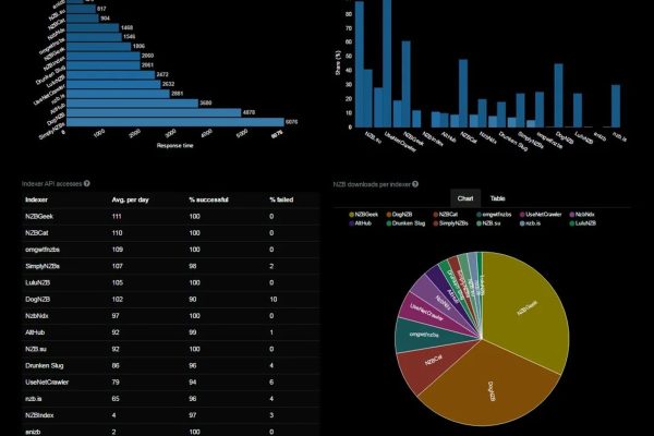 NZBgeek: Best NZB Indexer Review for 2025